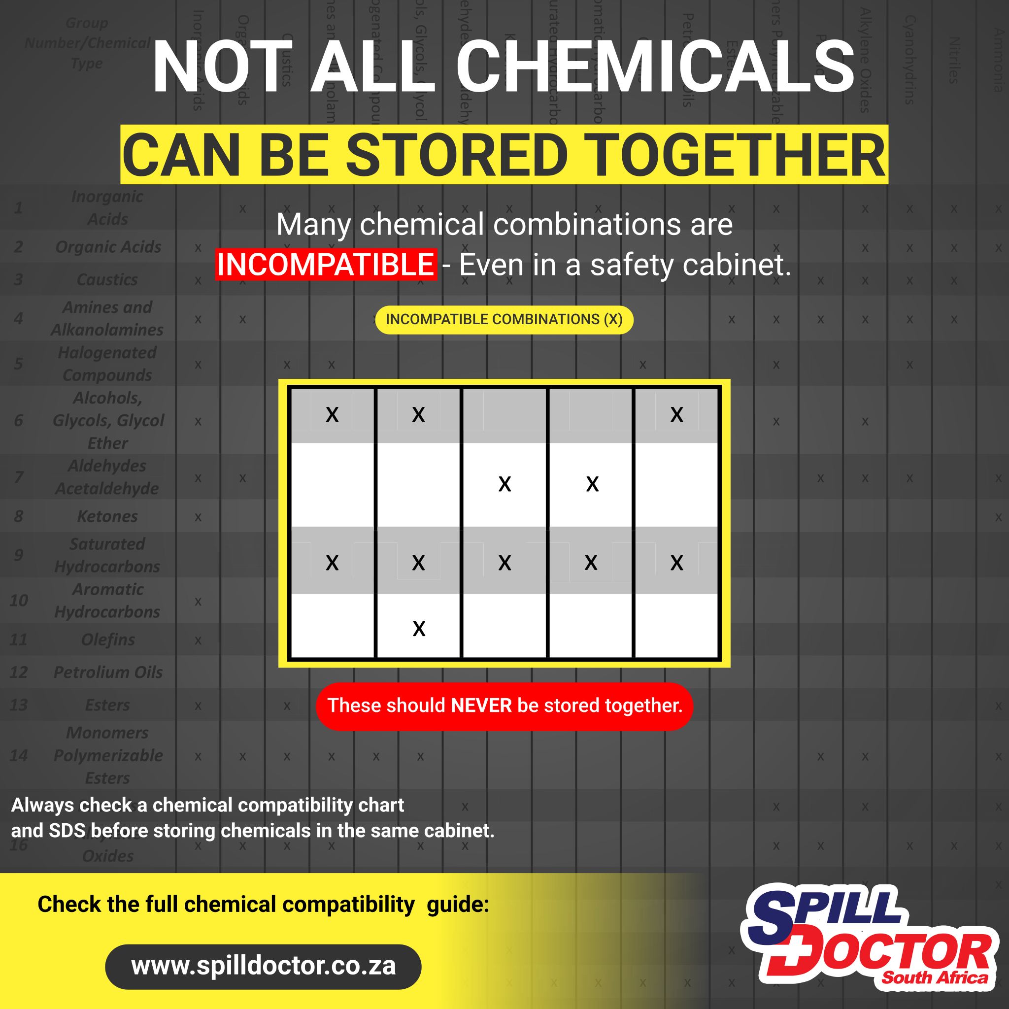 Can Different chemicals be stored in the same cabinet.